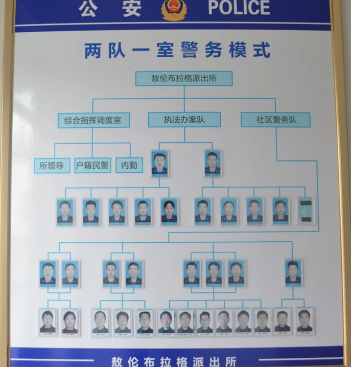 基层机构改革 助推公安工作焕发新动力-中国警察网